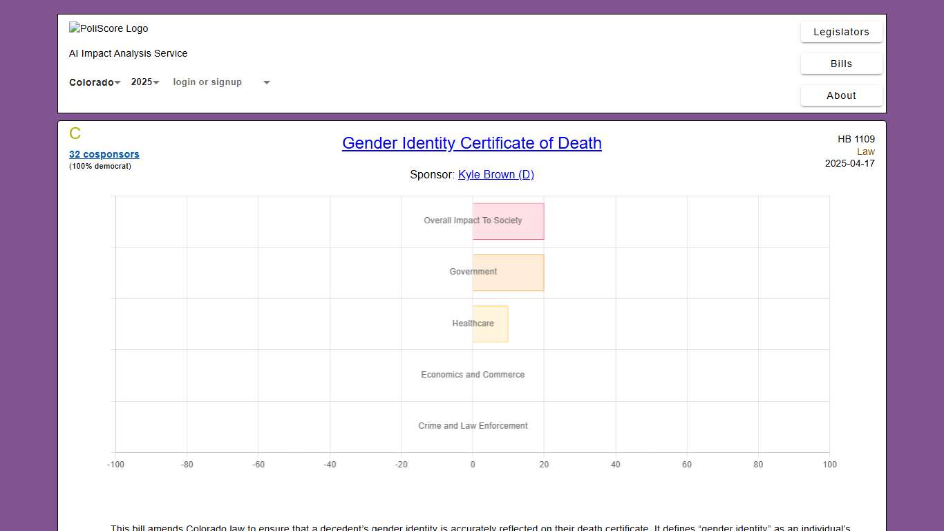 Gender Identity Certificate of Death - Colorado State Bill - PoliScore: AI Impact Analysis Service
